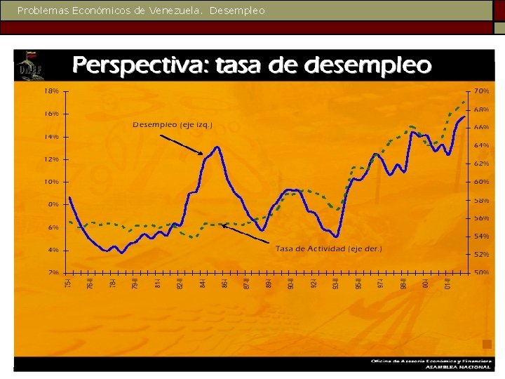 Problemas Económicos de Venezuela. Desempleo 