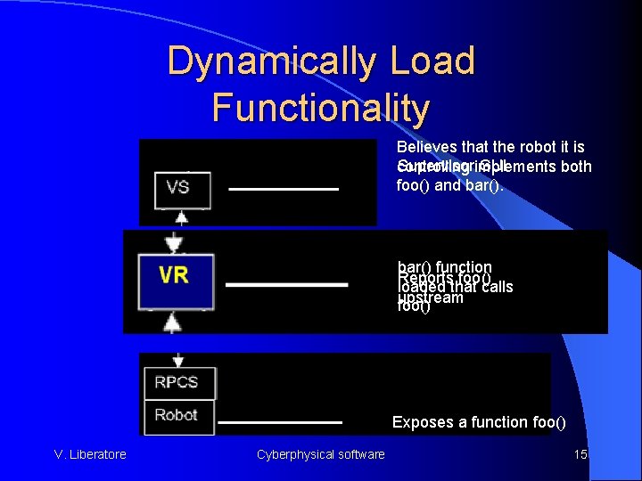 Dynamically Load Functionality Believes that the robot it is Supervisorimplements GUI controlling both foo()