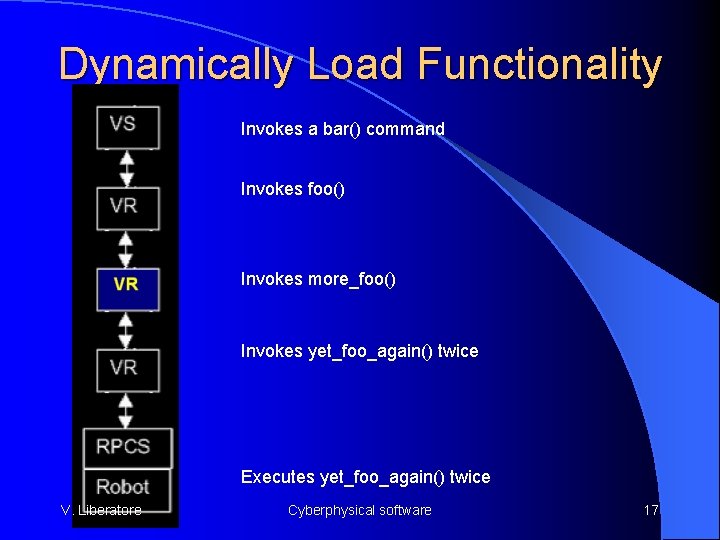 Dynamically Load Functionality Invokes a bar() command Invokes foo() Invokes more_foo() Invokes yet_foo_again() twice