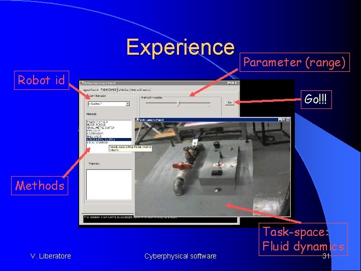 Experience Parameter (range) Robot id Go!!! Methods V. Liberatore Cyberphysical software Task-space: Fluid dynamics