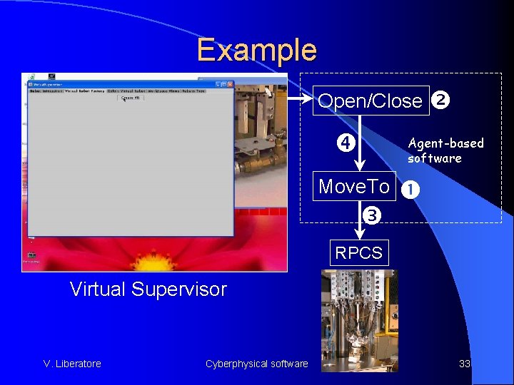Example Open/Close Agent-based software Move. To RPCS Virtual Supervisor V. Liberatore Cyberphysical software 33