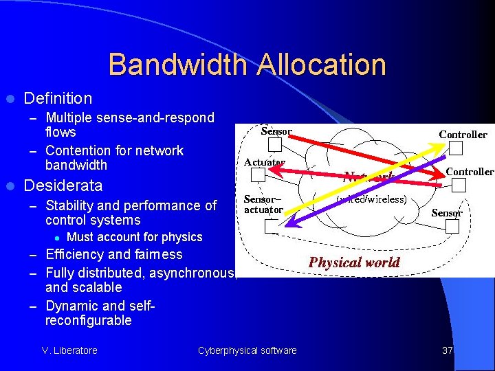 Bandwidth Allocation l Definition – Multiple sense-and-respond flows – Contention for network bandwidth l