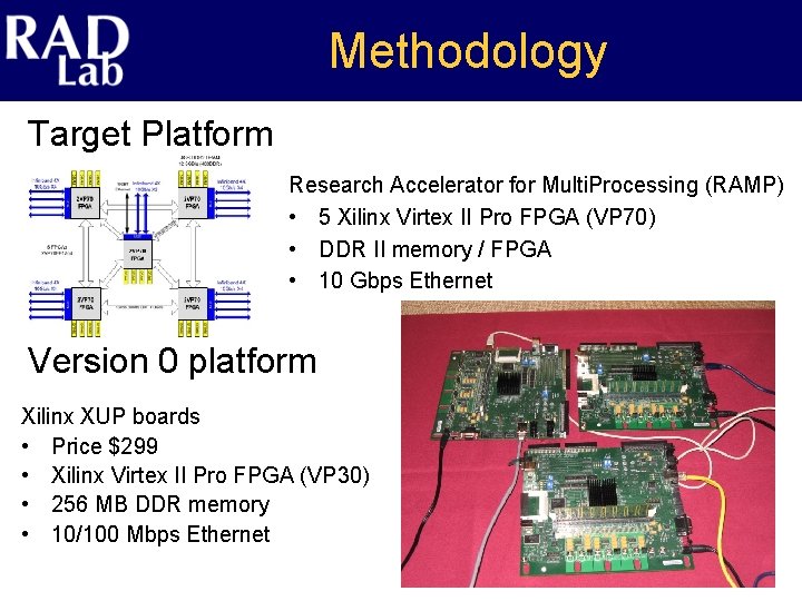 Methodology Target Platform Research Accelerator for Multi. Processing (RAMP) • 5 Xilinx Virtex II