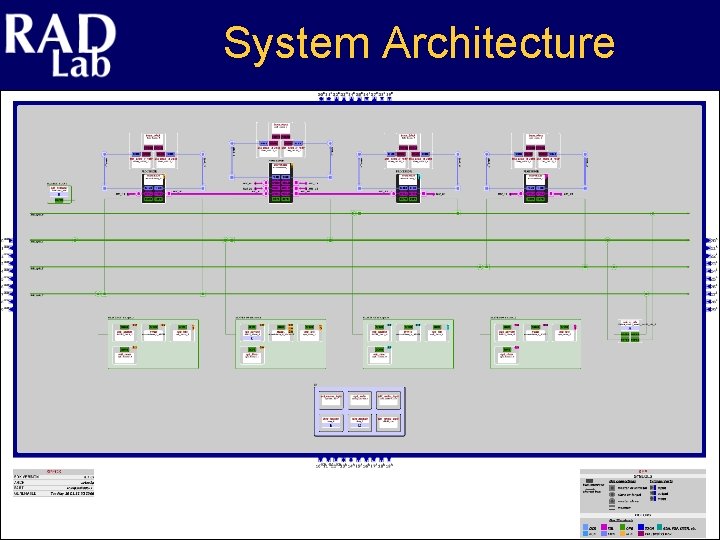 System Architecture 