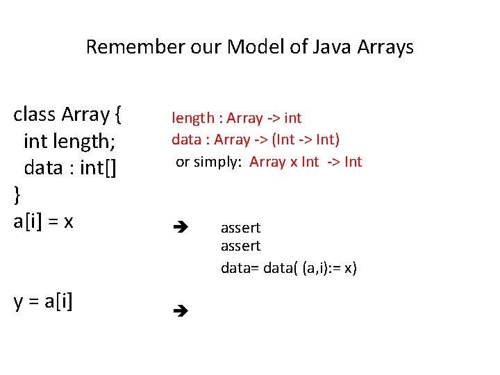 Remember our Model of Java Arrays class Array { int length; data : int[]