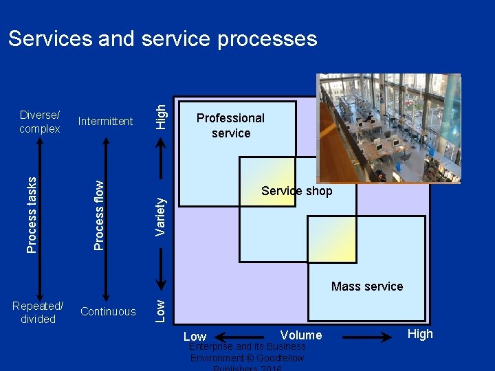 Diverse/ complex Intermittent High Services and service processes Professional Project service Service shop Variety