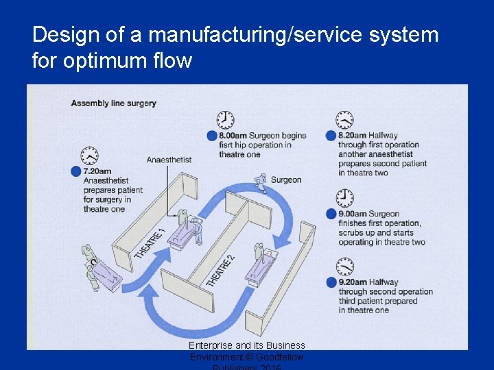 Design of a manufacturing/service system for optimum flow Enterprise and its Business Environment ©