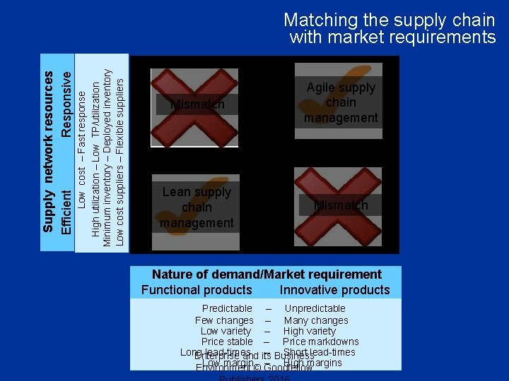  Low cost – Fast response High utilization – Low TP/utilization Minimum inventory –