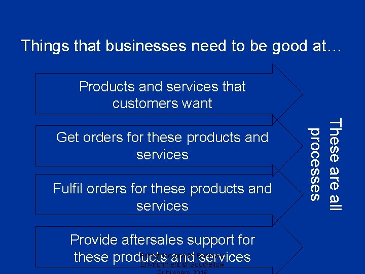 Things that businesses need to be good at… Products and services that customers want