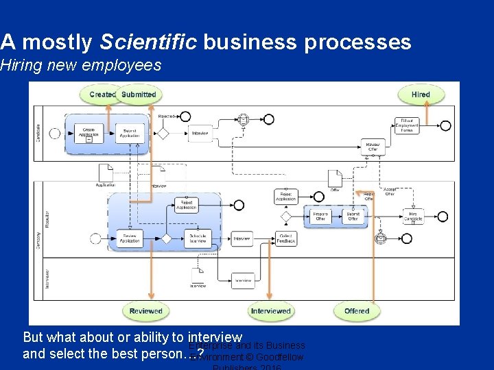 A mostly Scientific business processes Hiring new employees But what about or ability to