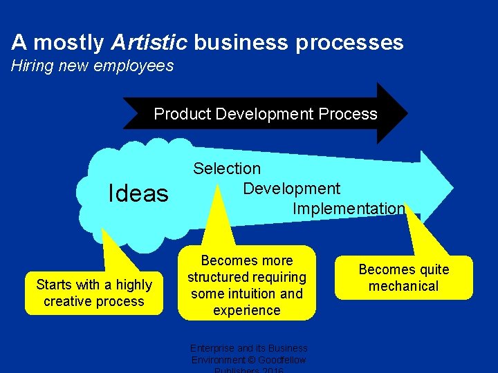 A mostly Artistic business processes Hiring new employees Product Development Process Ideas Starts with