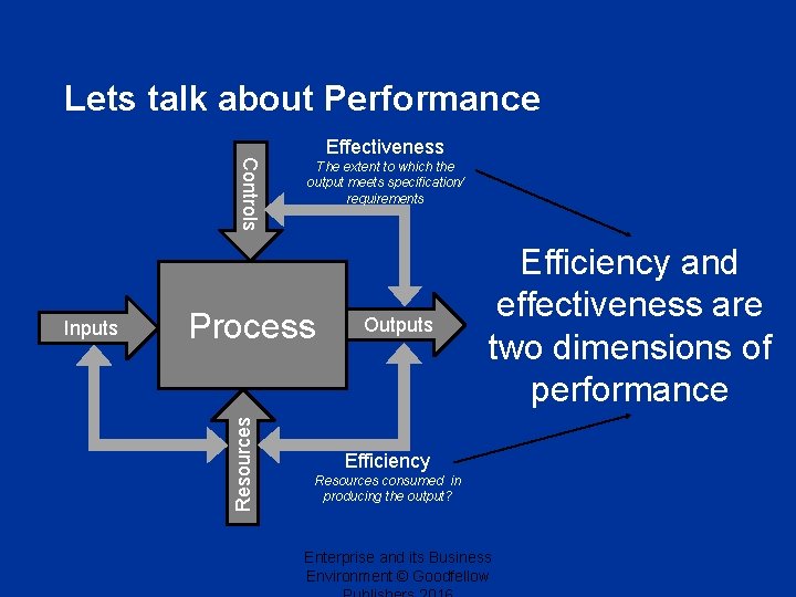 Lets talk about Performance Controls The extent to which the output meets specification/ requirements