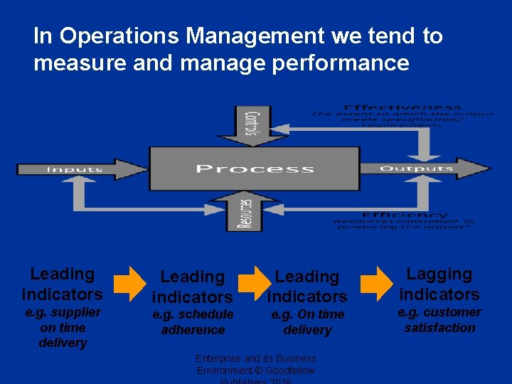 In Operations Management we tend to measure and manage performance Leading indicators e. g.