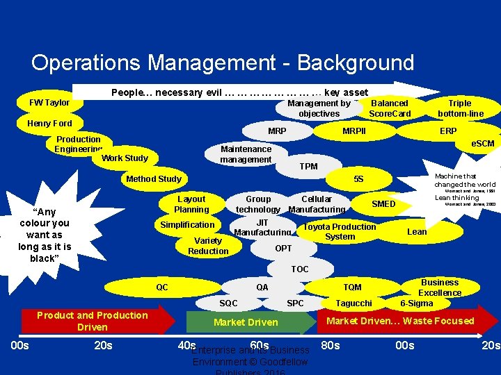 Operations Management - Background People… necessary evil … … … … key asset FW