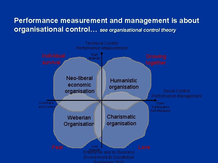 Performance measurement and management is about organisational control… see organisational control theory Technical Control