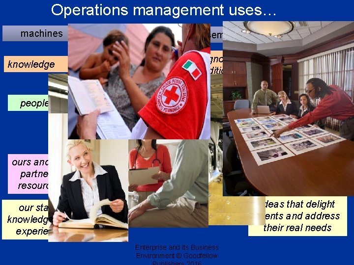 Operations management uses… machines knowledge people ours and our partners’ resources our staff’s knowledge