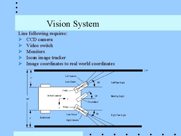 Vision System Line following requires: Ø CCD camera Ø Video switch Ø Monitors Ø