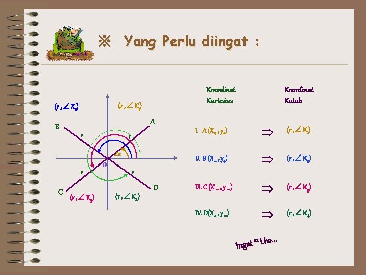 ※ Yang Perlu diingat : Koordinat Kartesius (r , K 1) (r , K