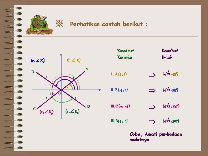 ※ Perhatikan contoh berikut : Koordinat Kartesius (r , K 1) (r , K