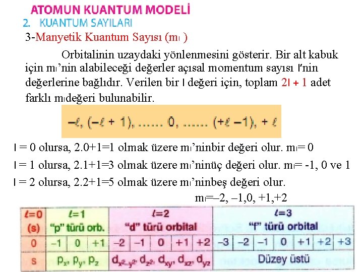 3 -Manyetik Kuantum Sayısı (ml ) Orbitalinin uzaydaki yönlenmesini gösterir. Bir alt kabuk için