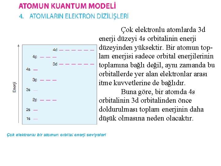 Çok elektronlu atomlarda 3 d enerji düzeyi 4 s orbitalinin enerji düzeyinden yüksektir. Bir