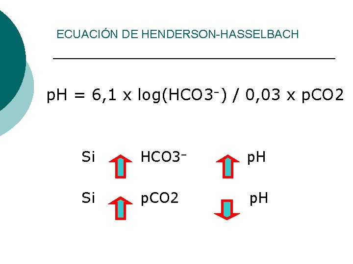 ECUACIÓN DE HENDERSON-HASSELBACH p. H = 6, 1 x log(HCO 3–) / 0, 03