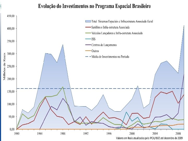 INPE – Avaliação do PNAE 