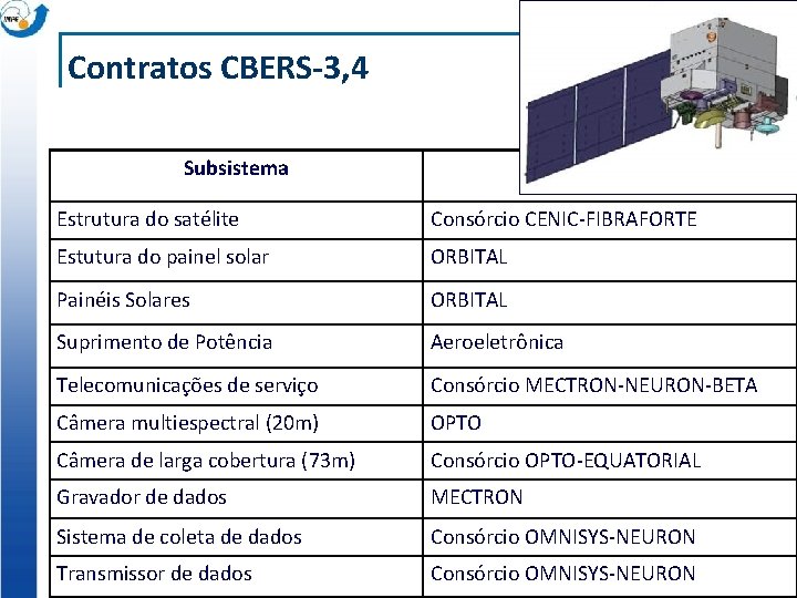 Contratos CBERS-3, 4 Subsistema Empresa Estrutura do satélite Consórcio CENIC-FIBRAFORTE Estutura do painel solar