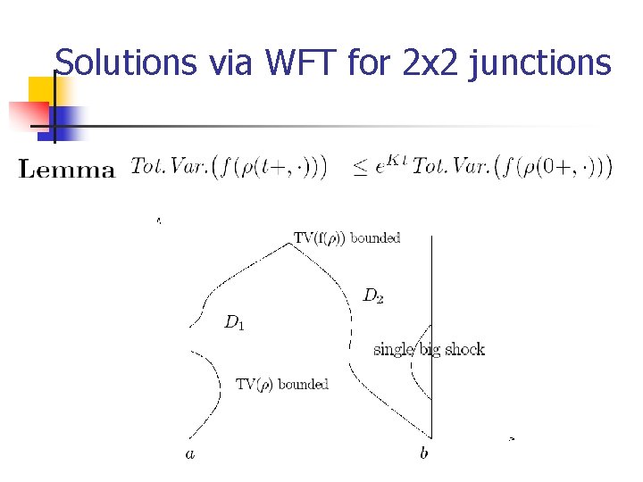 Solutions via WFT for 2 x 2 junctions 