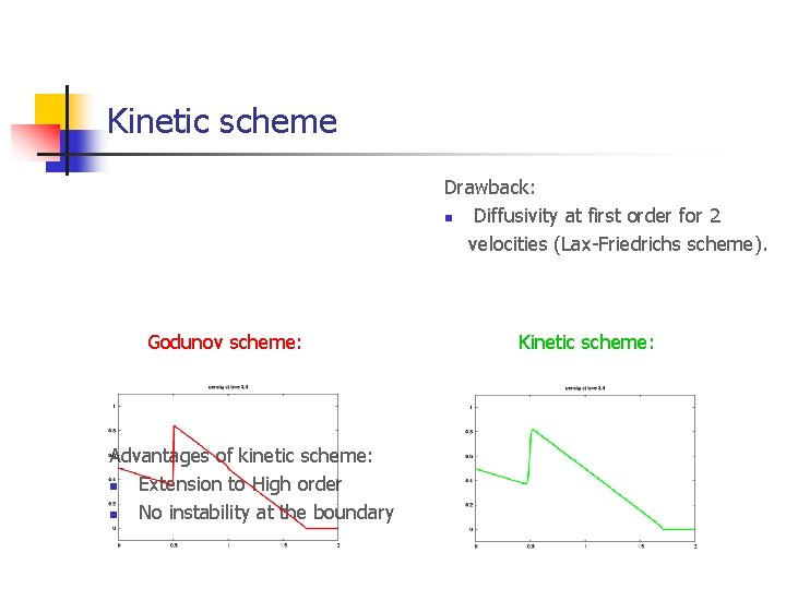 Kinetic scheme Drawback: n Diffusivity at first order for 2 velocities (Lax-Friedrichs scheme). Godunov