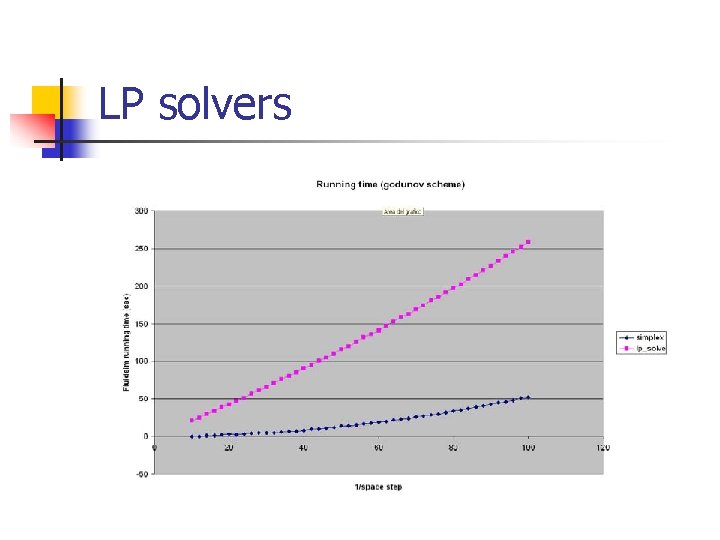 LP solvers 