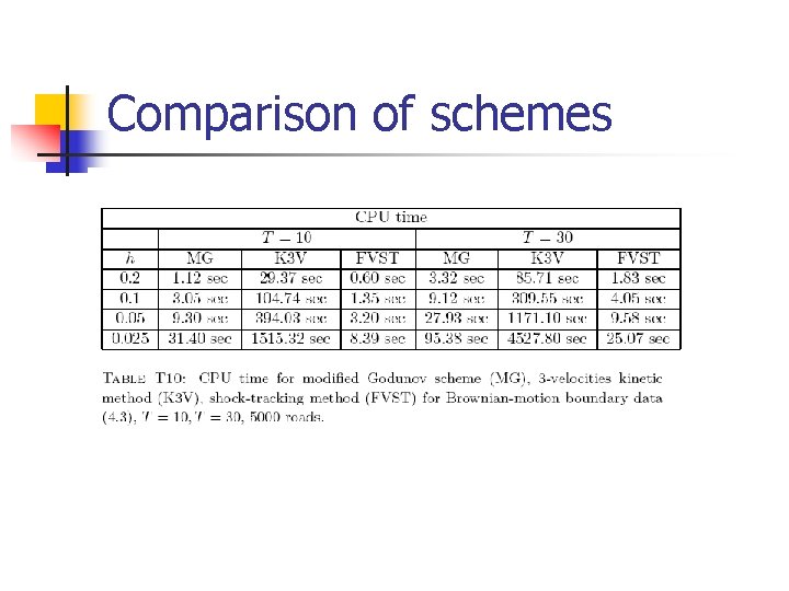 Comparison of schemes 