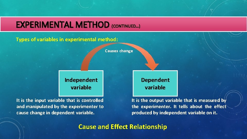 EXPERIMENTAL METHOD (CONTINUED…) Types of variables in experimental method: Causes change Independent variable It