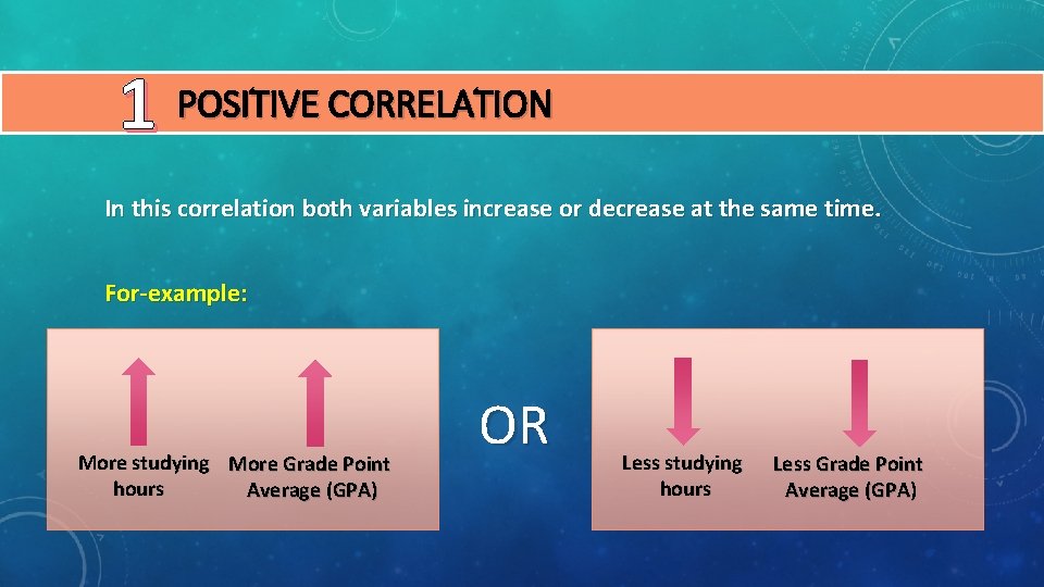 1 POSITIVE CORRELATION In this correlation both variables increase or decrease at the same
