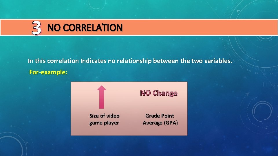 3 NO CORRELATION In this correlation Indicates no relationship between the two variables. For-example: