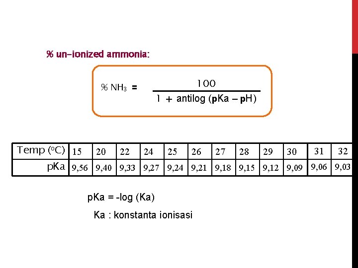 % un-ionized ammonia: % NH 3 = 100 1 + antilog (p. Ka –