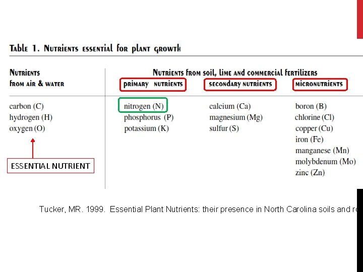 ESSENTIAL NUTRIENT Tucker, MR. 1999. Essential Plant Nutrients: their presence in North Carolina soils