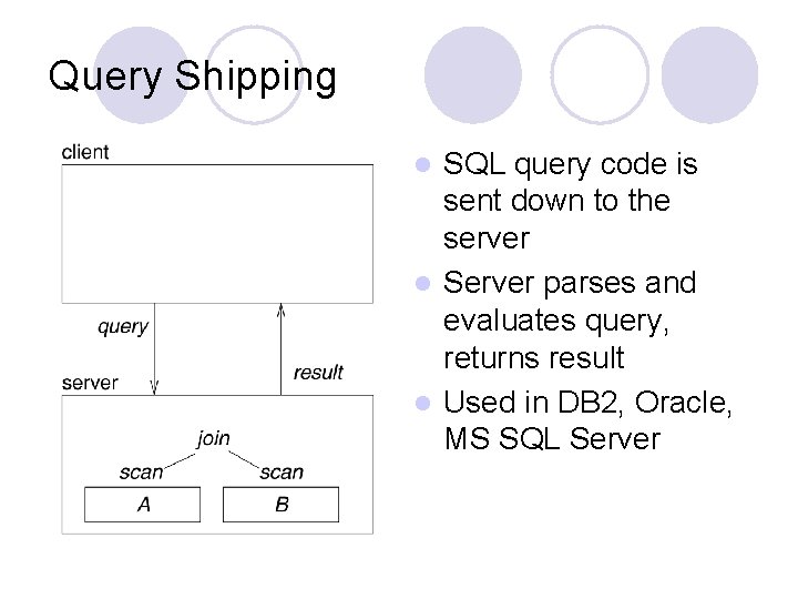 Query Shipping SQL query code is sent down to the server l Server parses