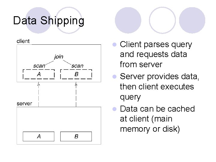 Data Shipping Client parses query and requests data from server l Server provides data,