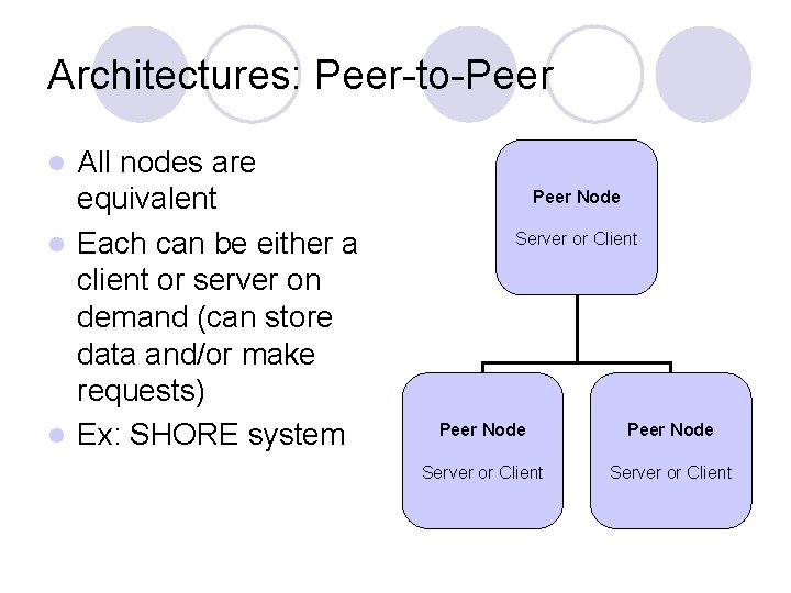 Architectures: Peer-to-Peer All nodes are equivalent l Each can be either a client or