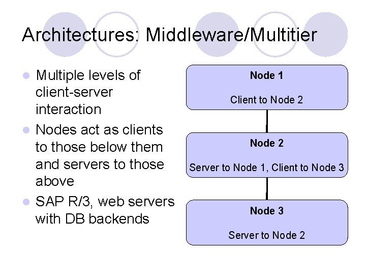 Architectures: Middleware/Multitier Multiple levels of client-server interaction l Nodes act as clients to those