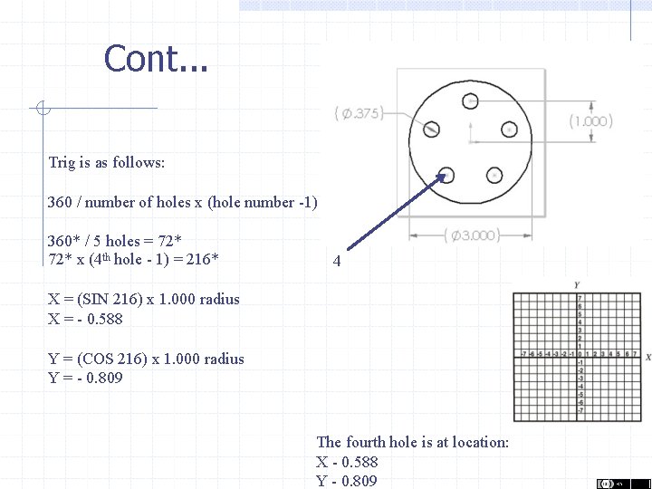 Cont. . . Trig is as follows: 360 / number of holes x (hole