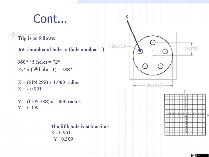 Cont. . . Trig is as follows: 360 / number of holes x (hole