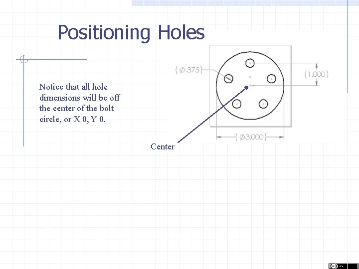 Positioning Holes Notice that all hole dimensions will be off the center of the