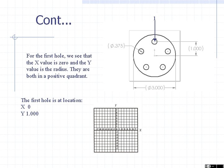 Cont. . . For the first hole, we see that the X value is