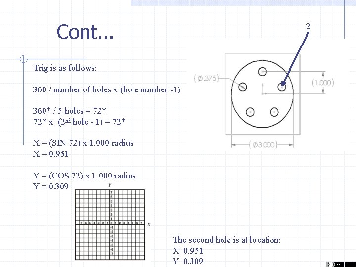 Cont. . . 2 Trig is as follows: 360 / number of holes x