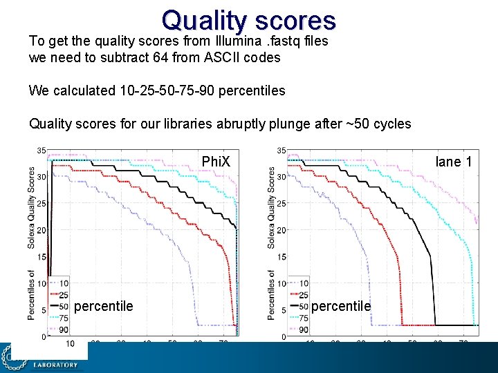 Quality scores To get the quality scores from Illumina. fastq files we need to