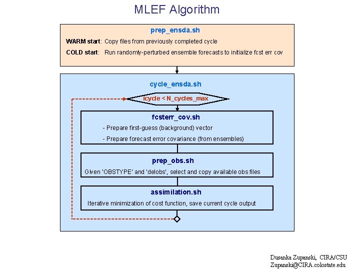 MLEF Algorithm prep_ensda. sh WARM start: Copy files from previously completed cycle COLD start: