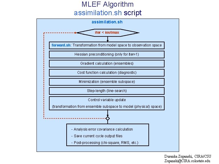 MLEF Algorithm assimilation. sh script assimilation. sh iter < ioutmax forward. sh: Transformation from