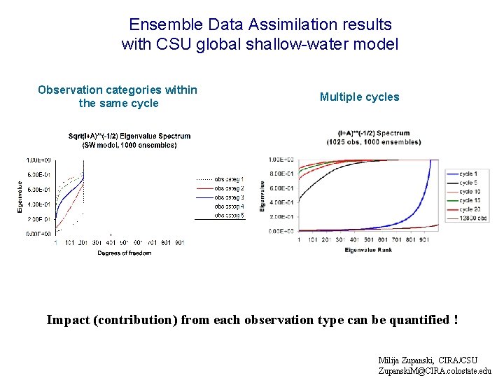 Ensemble Data Assimilation results with CSU global shallow-water model Observation categories within the same